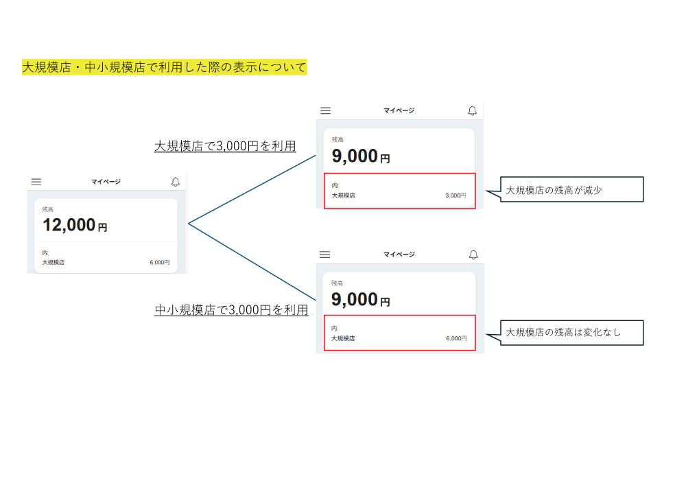 やまぐちプレミアム付商品券 | エール！やまぐちポータルサイト
