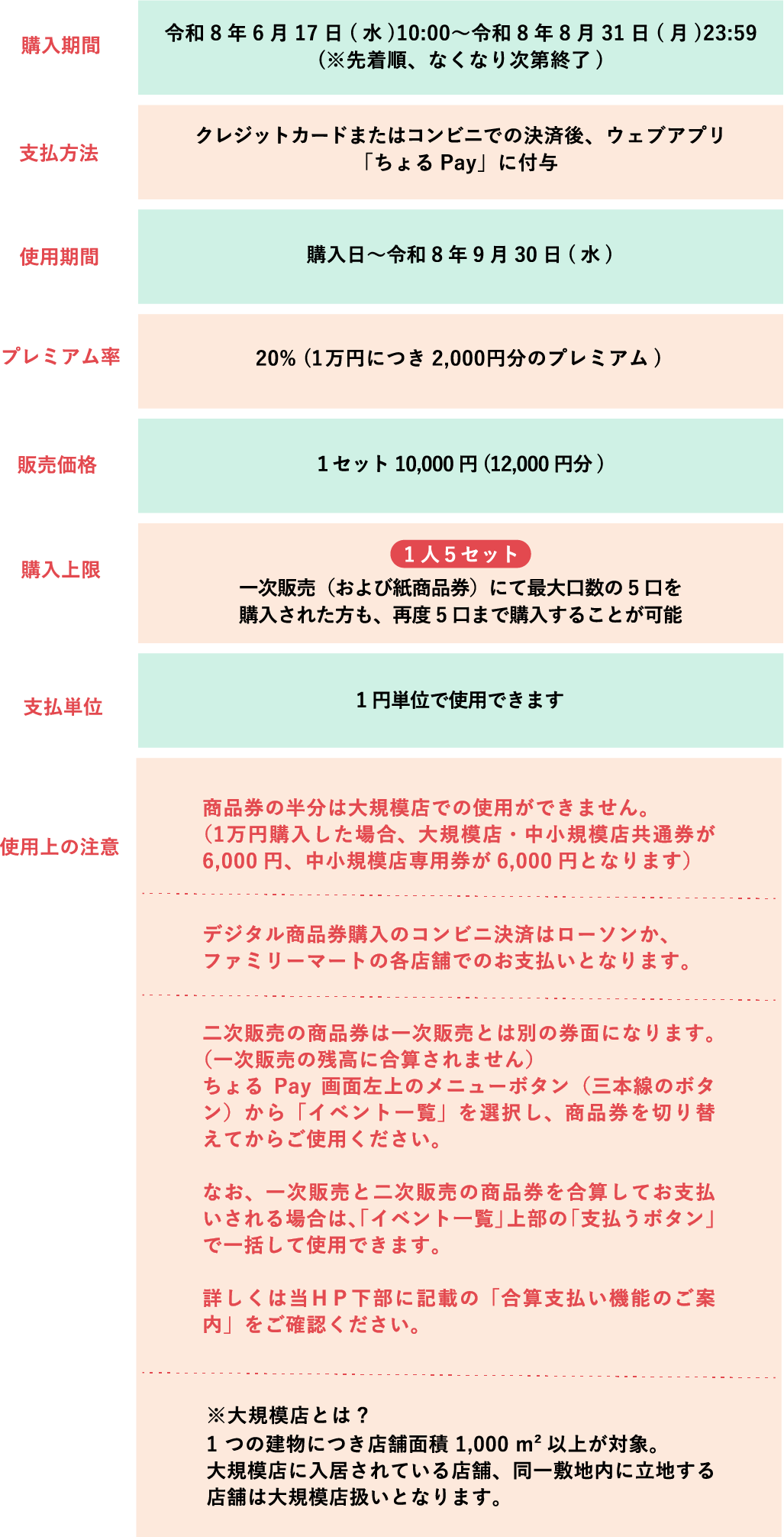 詳細内容